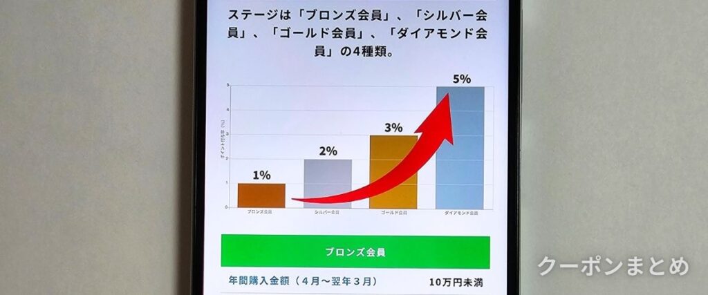 イケベ楽器のポイント